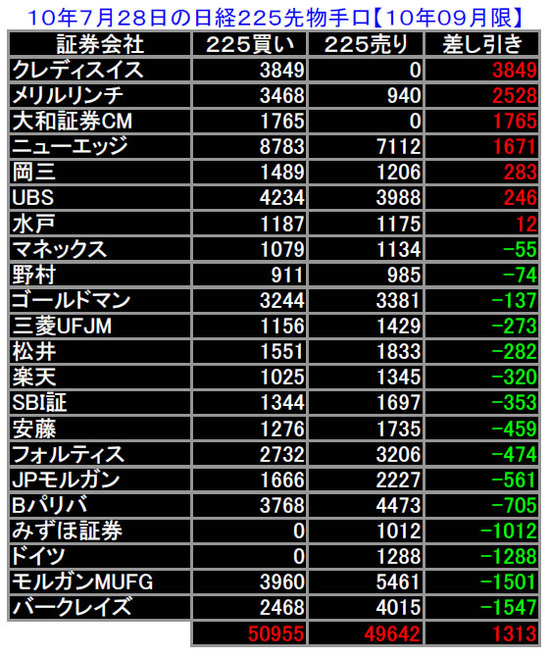日々