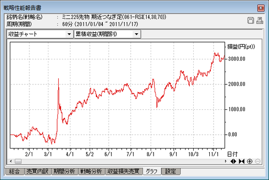 RSI