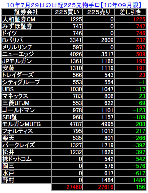 日々