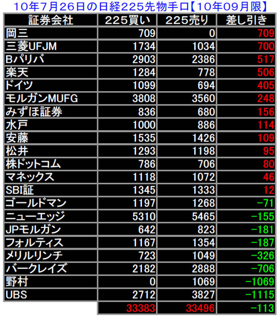 日々