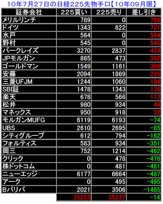 日々