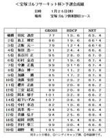 20120125宝塚ゴルフサーキット杯予選会成績