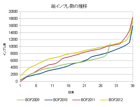 BOF2012_1