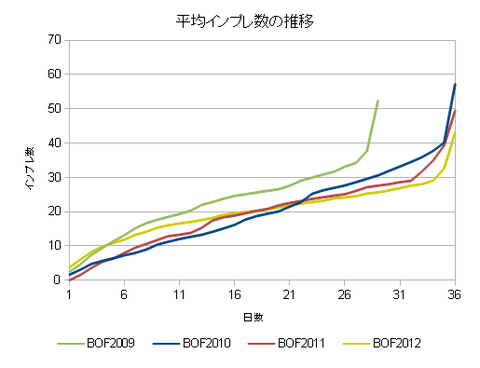 BOF2012_2