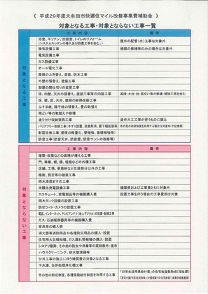 対象工事一覧