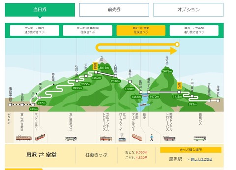 ルート