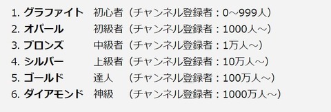 6段階