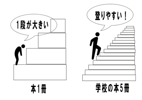 簿記の本