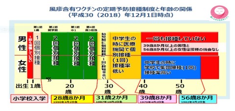 風疹接種経験