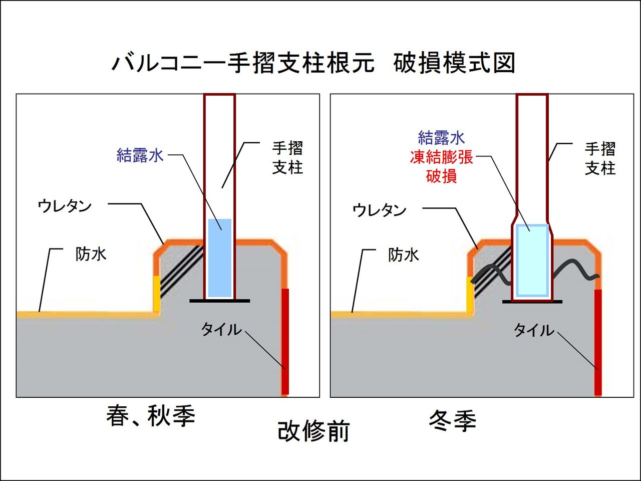 図1 - コピー