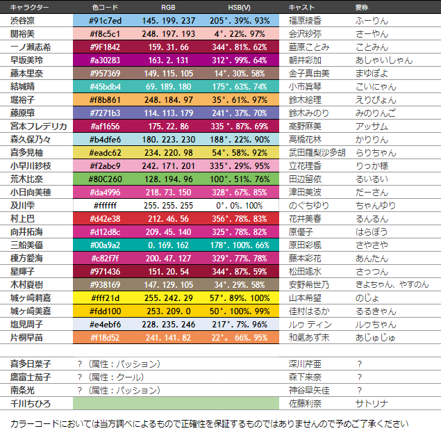 訂正あり シンデレラss3a Ss3a Live Sound Booth ガールズの愛称とペンライトの色 アイマスライブ準備室