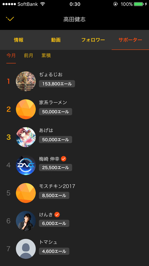 【高田健志】なんなの……