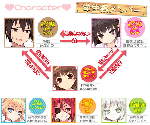 お兄ちゃんだけど愛さえあれば関係ないよねっ