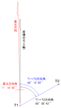 平面直角座標_06-2