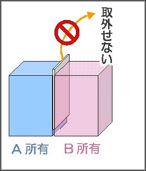 合併制限_01