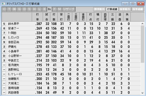 2017-01-50試合オリックス打撃