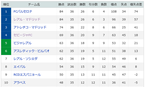 FCバルセロナ077