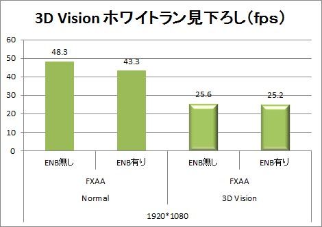 3D Visionホワイトラン見下ろし