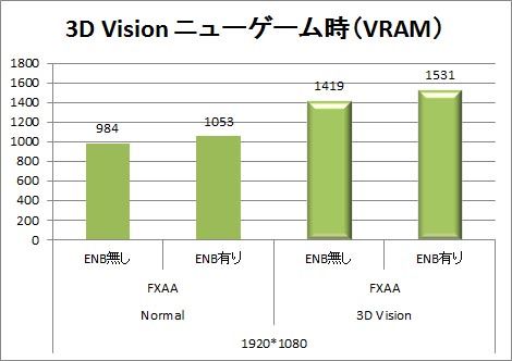3D Visionニューゲーム時vram