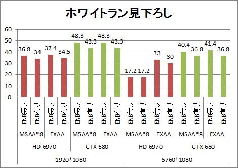 ホワイトラン見下ろし