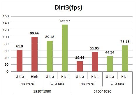 Dirt3fps