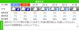 weather