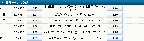ウィリアムヒル・スポーツ巨人阪神戦