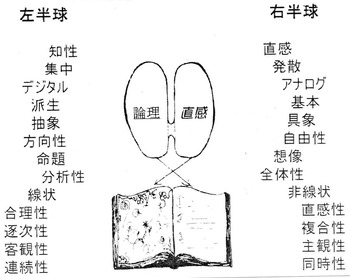 ǾʬΥÍýÏÀ