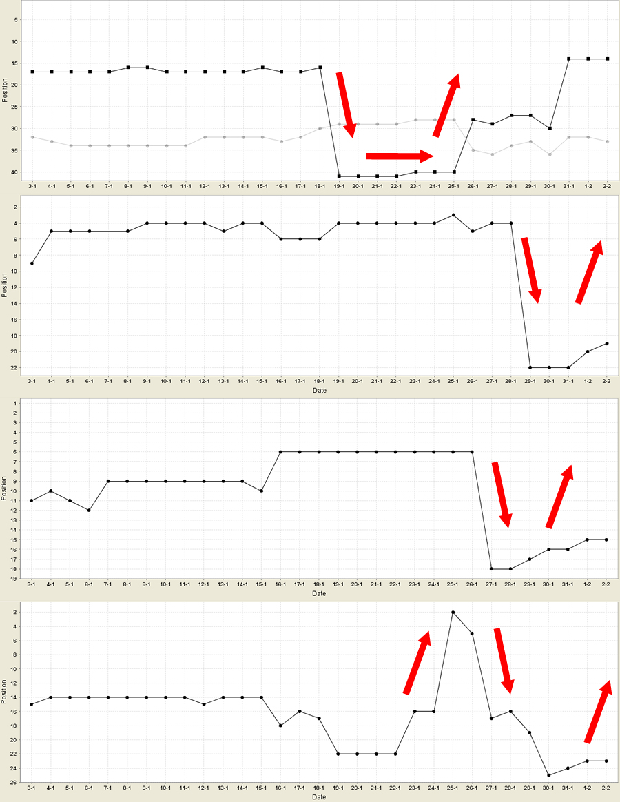 20100202graph