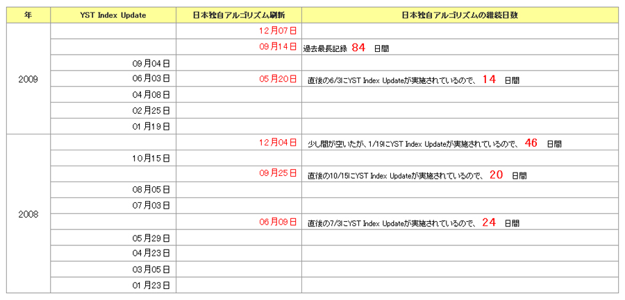 091207yahoo_history