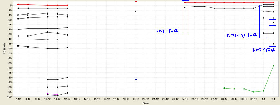 100102recovery