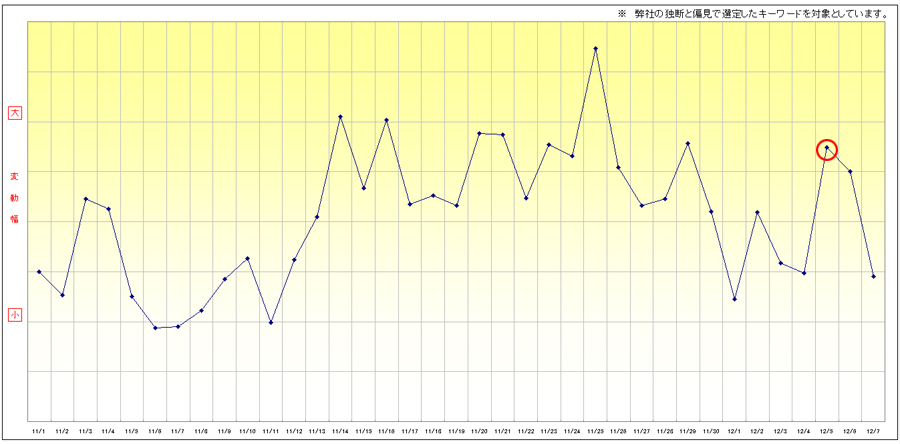 091207yahoo_graph