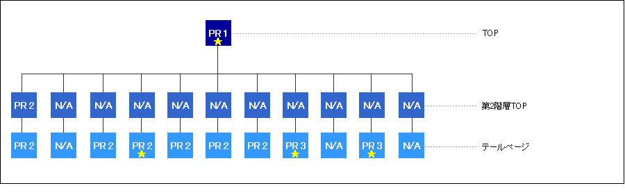 100105GooglePageRank