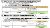180626経過措置