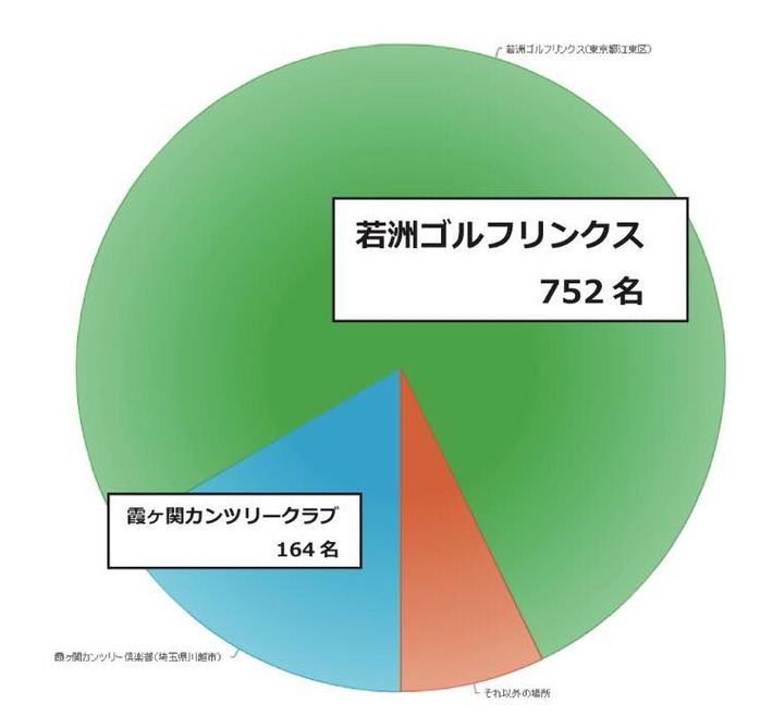 アンケート結果