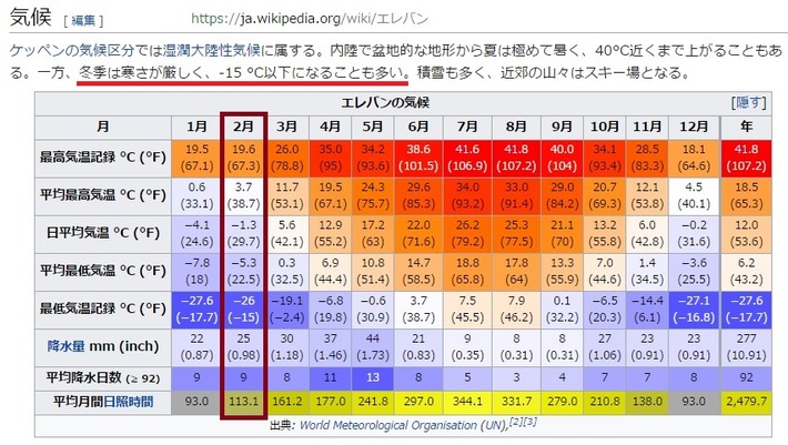 エレバン気候 2