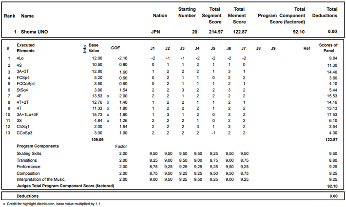 shoma Lombardia FS p
