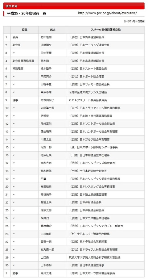 JOC役員