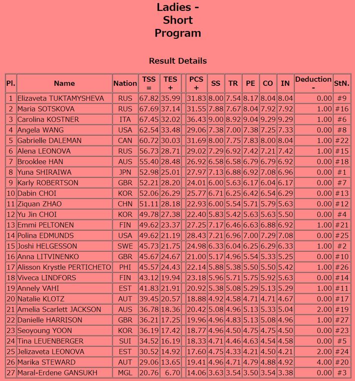 Ladies SP