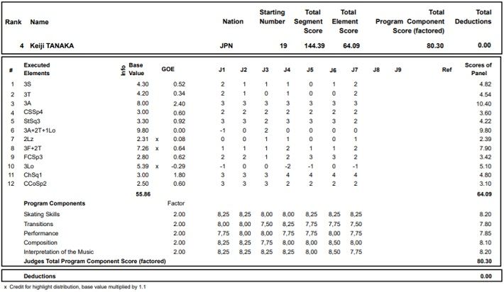 ondrej nepela menFS keiji