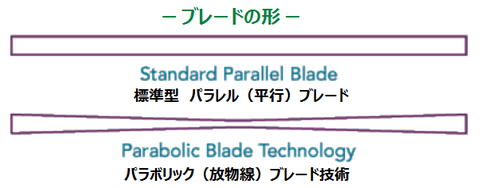 pattern 99 revolution Parabolic 2