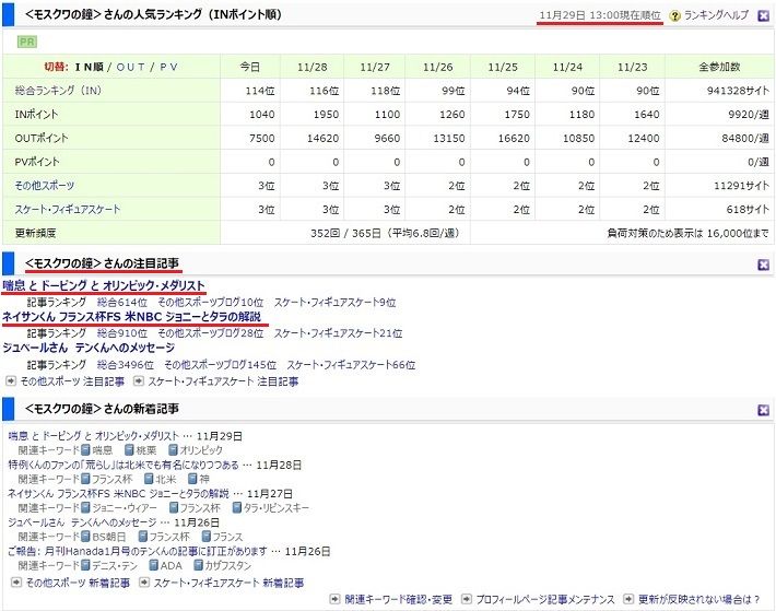 ブログ村 注目記事 20181129 1300時 710