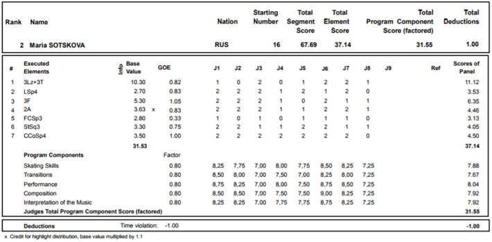 sotskova-chan SP