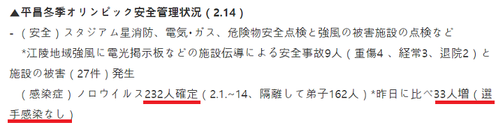 20180214 ノロ