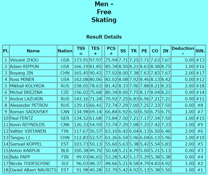 mens FS