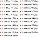 シンプルFXの検証結果