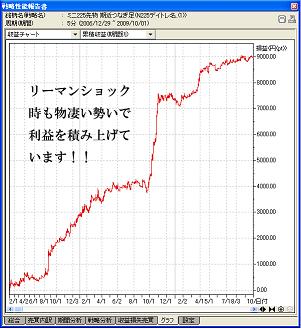 Ｒｅａｌ Ｔｒａｄｉｎｇ ２２５