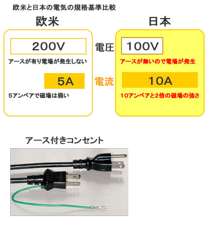 電気の比較