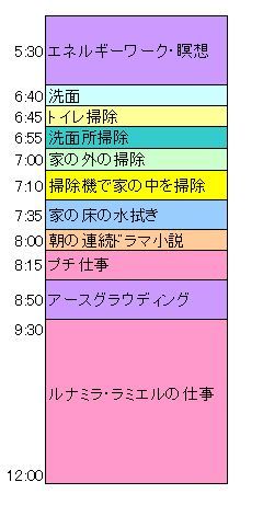 午前中の時間割