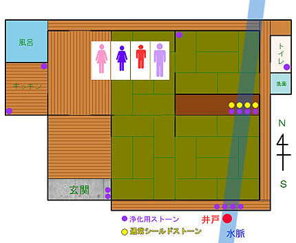 ジオパシックストレス調整間取り図